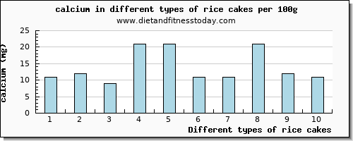 rice cakes calcium per 100g